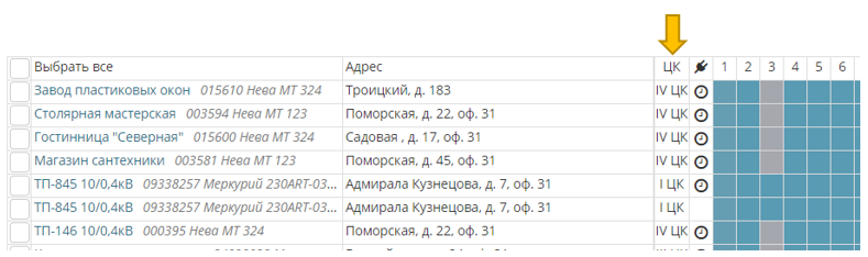 Обзор сбора данных - информация по ЦК